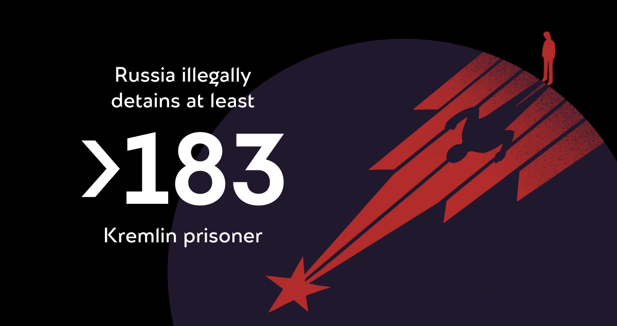 Russia illegally detains at least 183 Kremlin prisoners