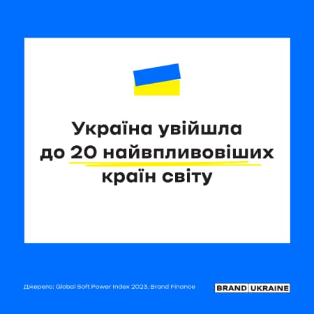 Україна увійшла до 20 найвпливовіших країн світу