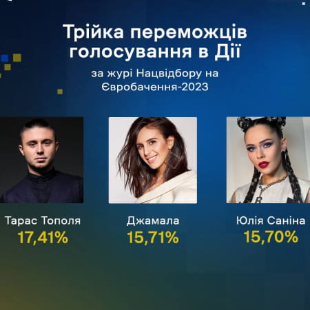 Стали відомі переможці голосування «Журі Нацвідбору на Євробачення-2023»
