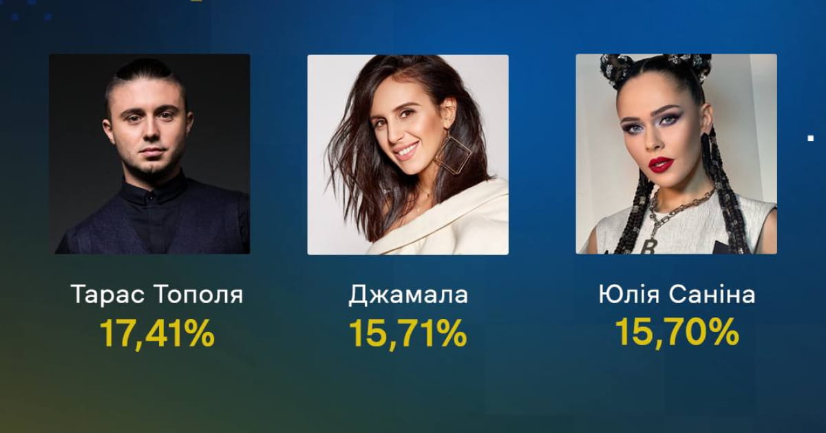 Стали відомі переможці голосування «Журі Нацвідбору на Євробачення-2023»