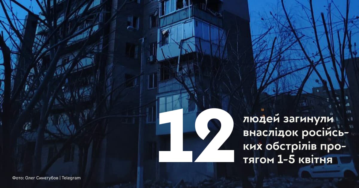 12 людей загинули внаслідок російських обстрілів протягом 1-5 квітня