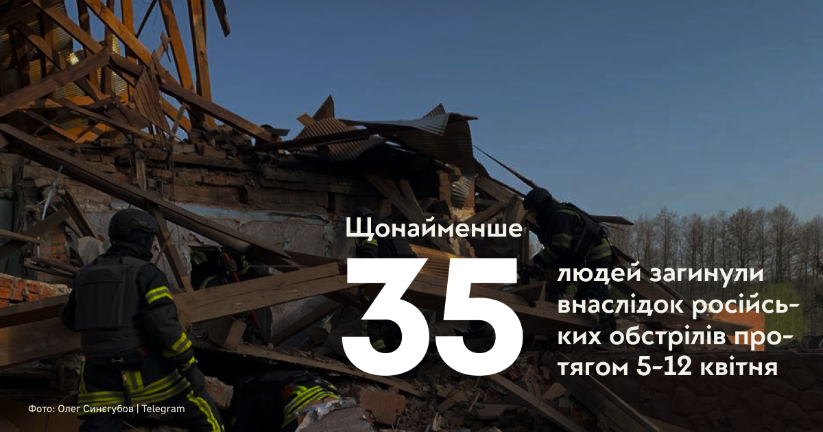 Щонайменше 35 людей загинули внаслідок російських обстрілів протягом 5-12 квітня
