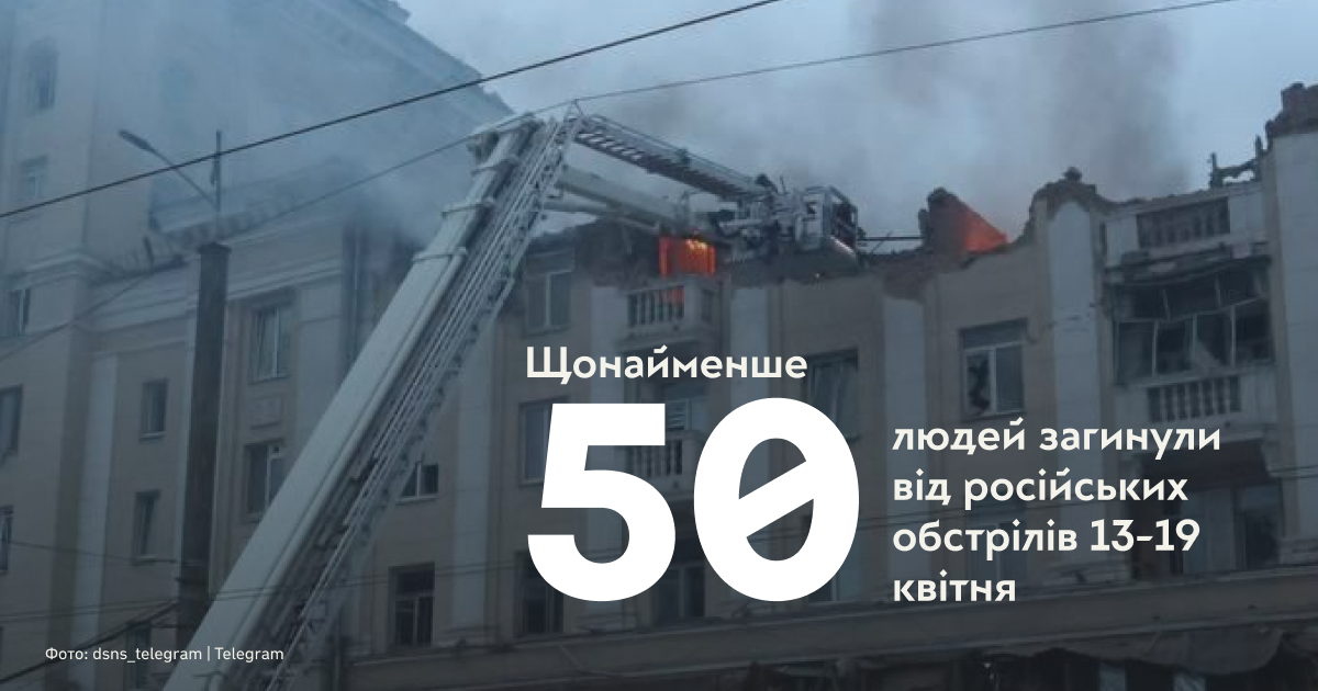 Ракетні удари по Дніпру, Чернігову й десять тисяч атак Донеччини